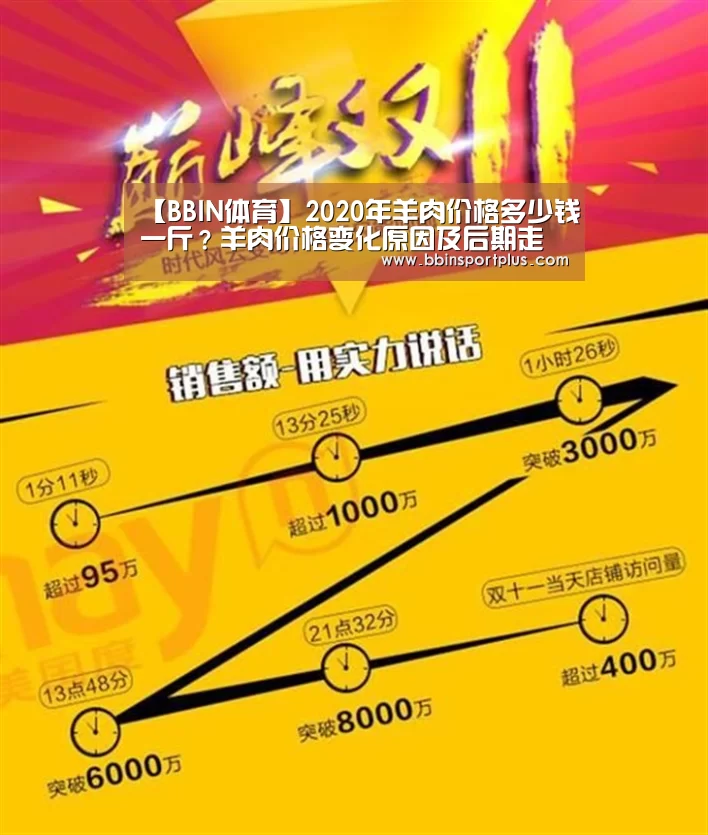 【BBIN体育】2020年羊肉价格多少钱一斤?羊肉价格变化原因及后期走势分析(图3) BBIN体育